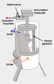 Schma fonctionnement filtre automatique