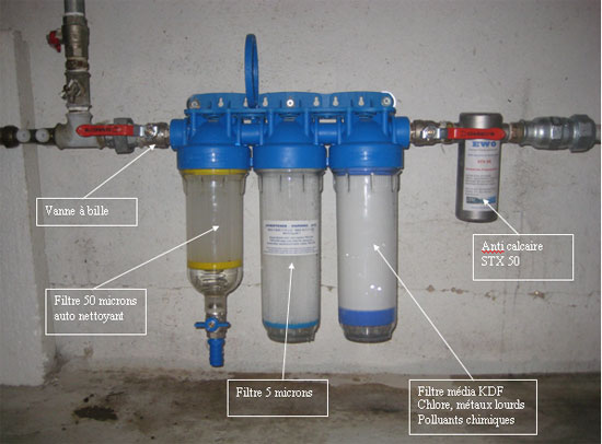 Purification de l'eau et filtration de l'eau du réseau pour
